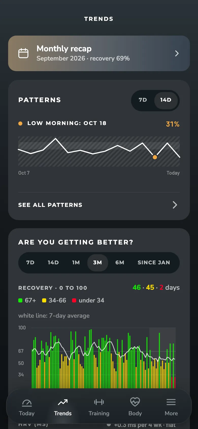 ZONAL Trends screen: Patterns and recovery over time, with your monthly recap at the top.