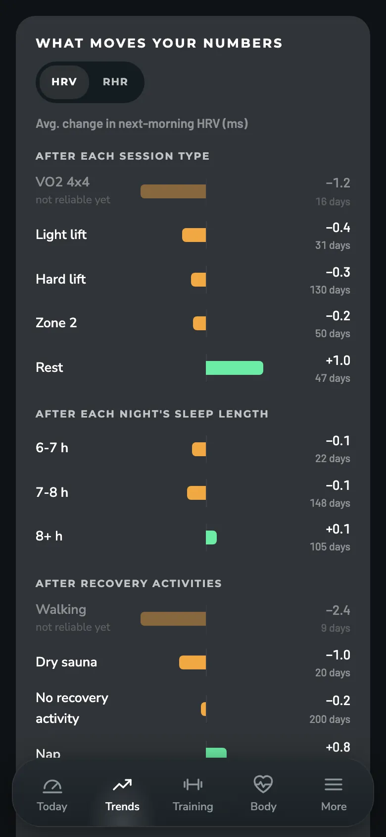 ZONAL What moves your numbers screen: The average next-morning HRV or RHR change after each session type, sleep length and recovery activity.