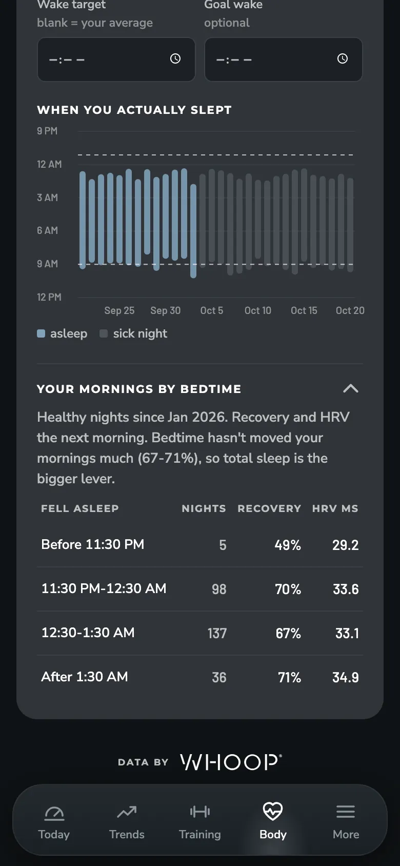 ZONAL Sleep schedule details screen: When you actually slept, and how your mornings went by bedtime.